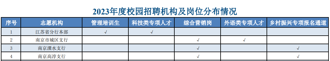 2023南京财经大学招聘40人岗位表下载入口