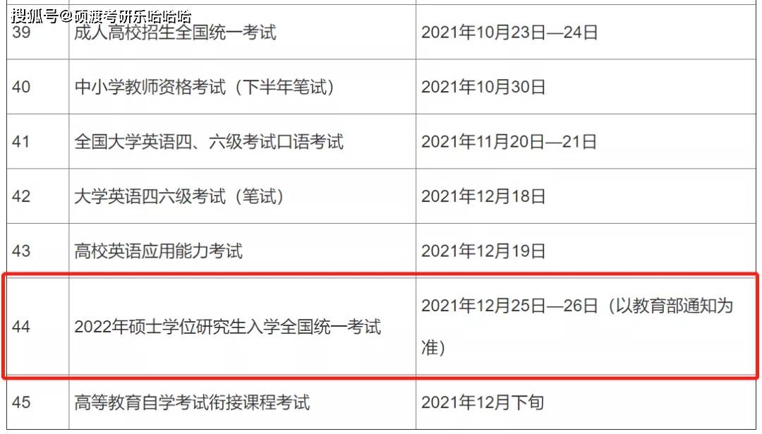 2022考研初试时间基本确定！上海师范大学取消30多人拟录取资格是因为这个原因