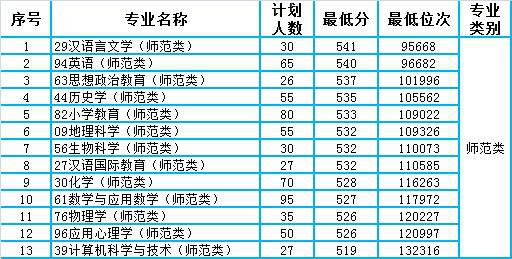 临沂大学商务英语_临沂大学商务英语专业要求_临沂大学商务英语本科学什么