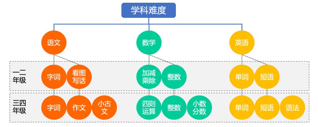 免费学习英语 免费学习英语_英语学习_粽子英语 我和儿子学习原版英语电影的故事