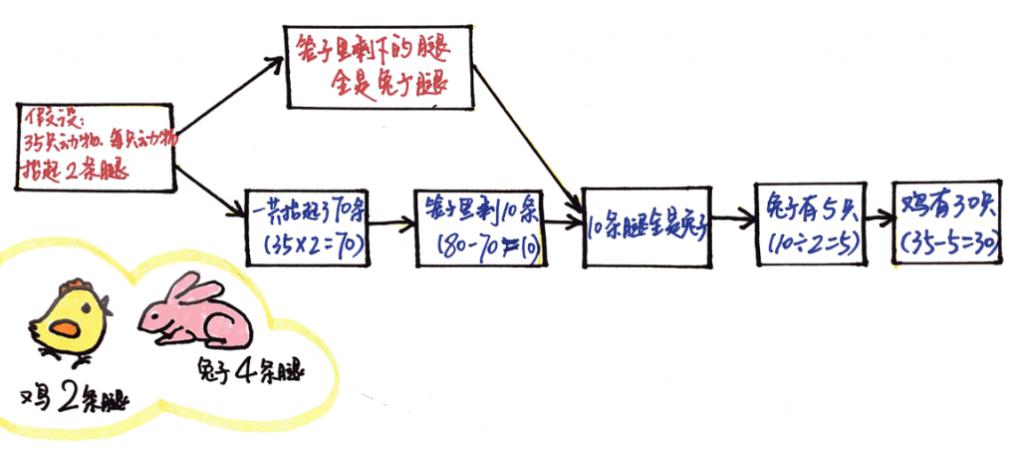 免费学习英语 免费学习英语_英语学习_粽子英语 我和儿子学习原版英语电影的故事
