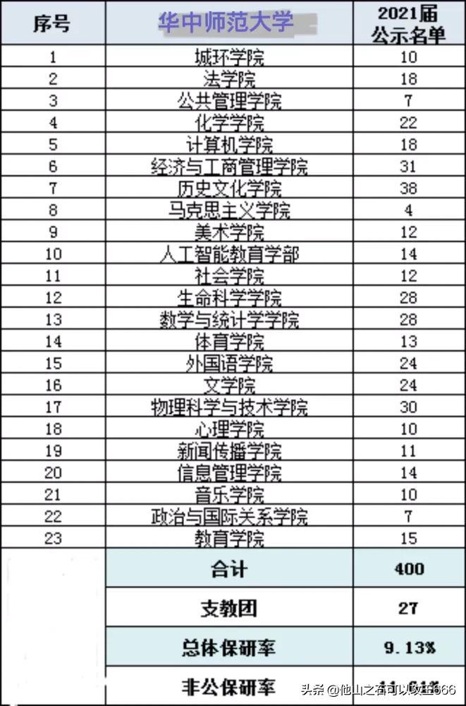 南京师范大学英语_师范英语与非师范英语课程哪个难_英语师范专业最好的大学