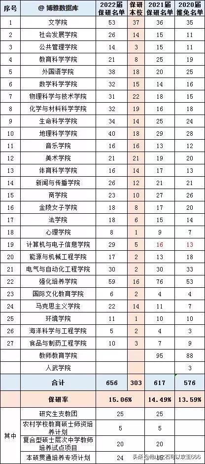 英语师范专业最好的大学_师范英语与非师范英语课程哪个难_南京师范大学英语