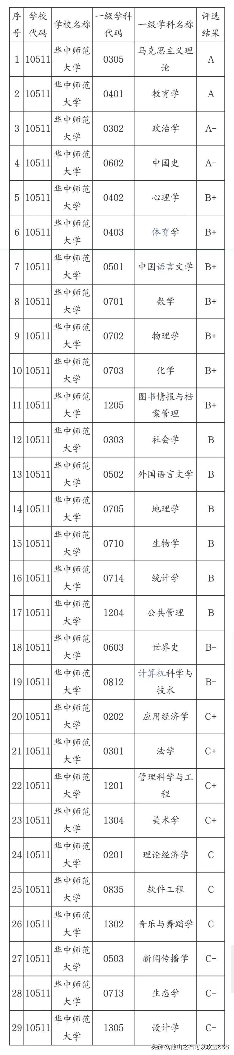 师范英语与非师范英语课程哪个难_英语师范专业最好的大学_南京师范大学英语
