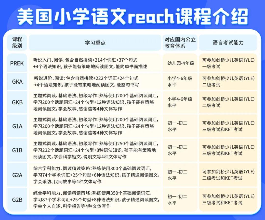英语在线学和培训班_在线学英语_在线学初级英语