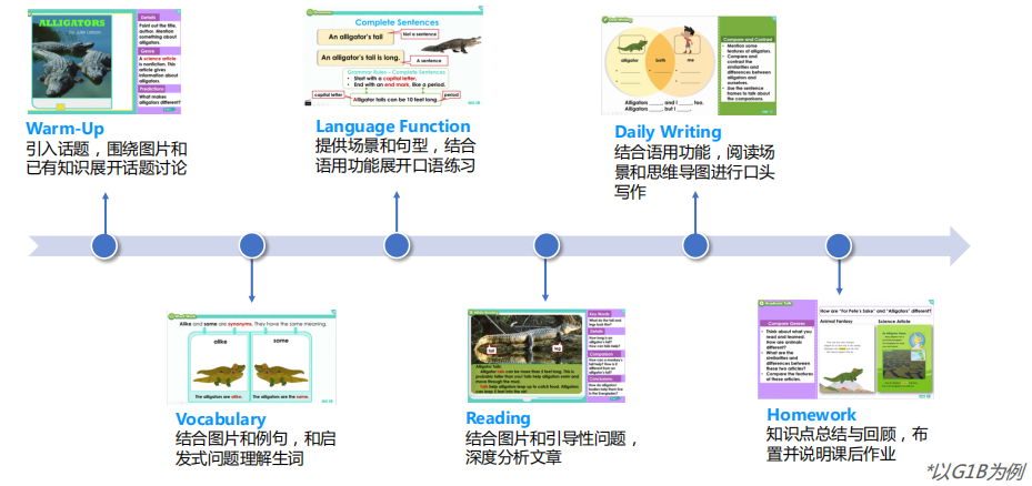 英语在线学和培训班_在线学初级英语_在线学英语