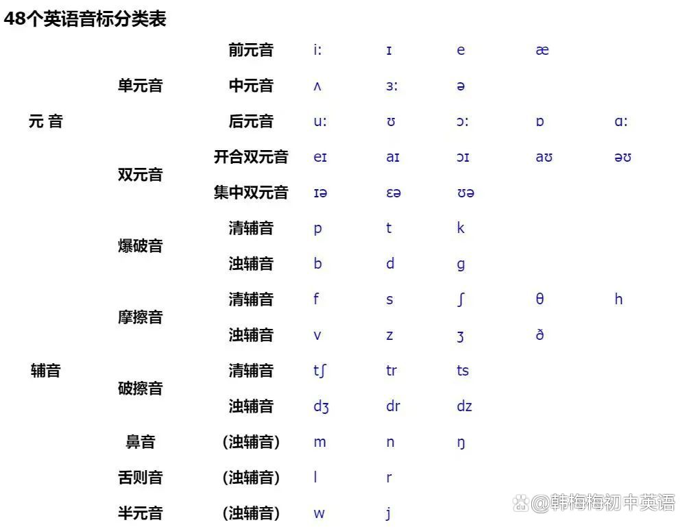 英语音标学习视频_英语标准音标学习_音标学习视频