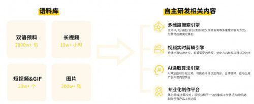 英语简单单词入门学_专门学英语单词的软件_优尼全能英语少儿英语之趣味学单词