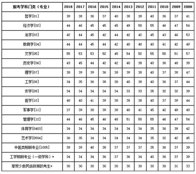 艺术考研b区英语线_英语到底是线上好还是线下好_考研英语线
