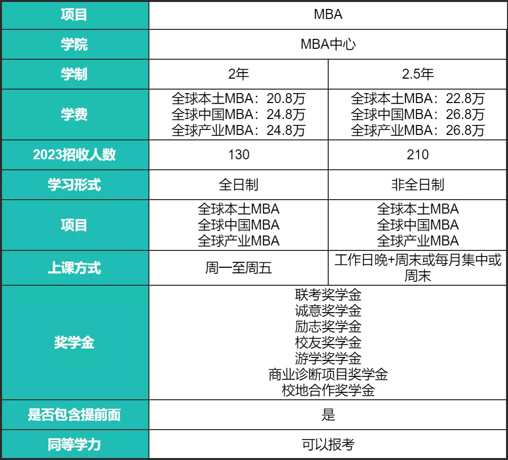 上海大学英语专业_大学哪些专业不学英语_大学什么专业一定要英语
