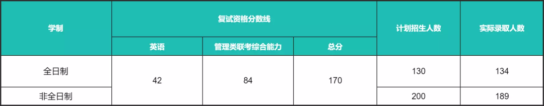 大学哪些专业不学英语_大学什么专业一定要英语_上海大学英语专业