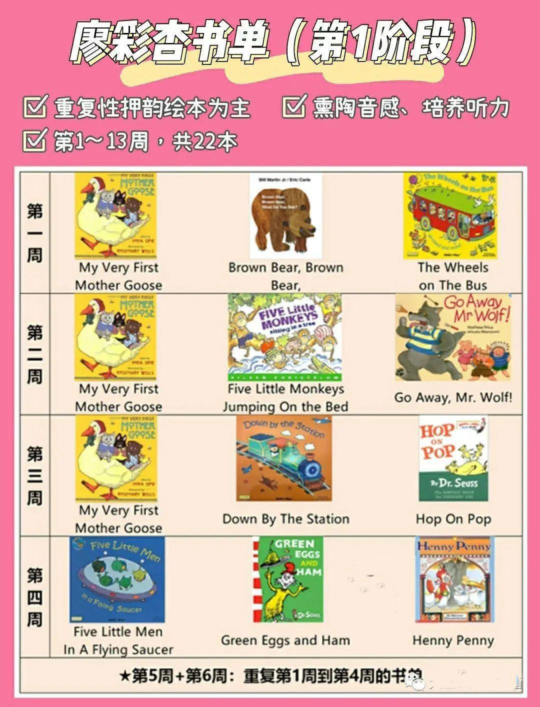 英语零基础怎么给孩子做英语启蒙_英语启蒙书_马丁父母英语不好，孩子照样行：在家四步轻松搞定英语启蒙