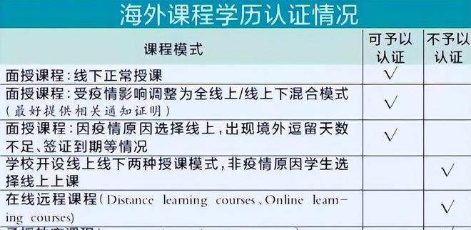 英语出国留学_留学出国hnd是专科吗_出国 留学