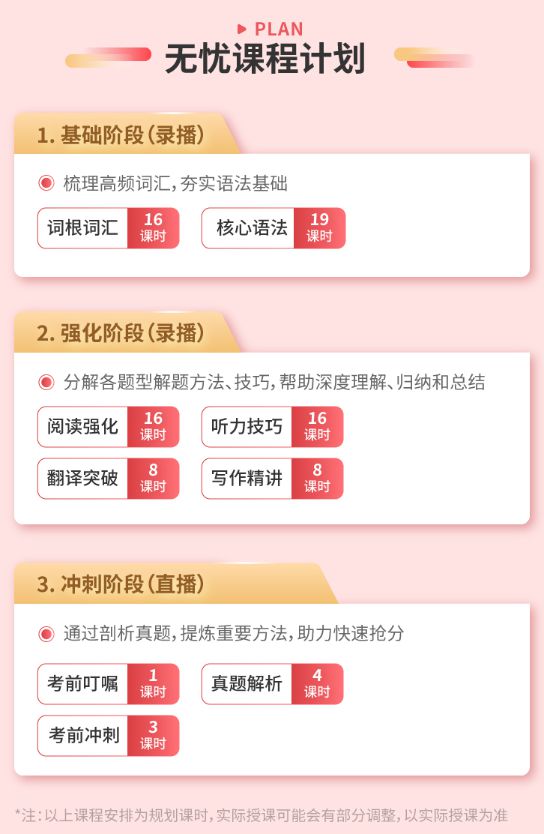大学计算机基础 英语_大学英语零基础怎么学_零基础学自学大学英语二