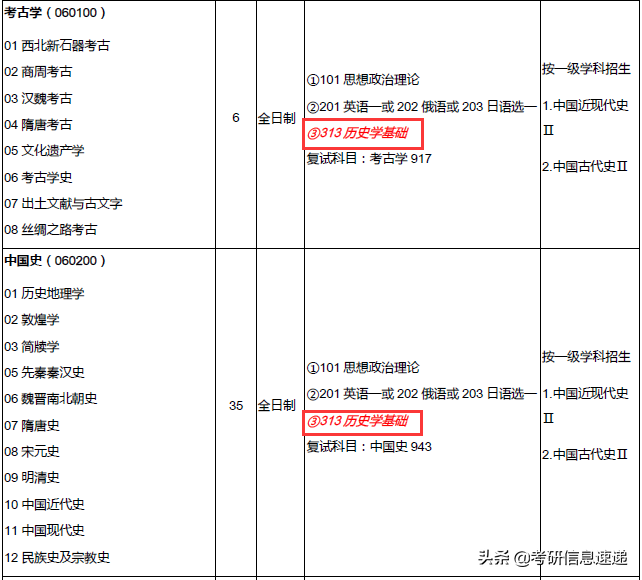 学科教学英语考研考哪些科目_学科英语这个专业考研好考吗_英语专业考学科英语算跨考吗