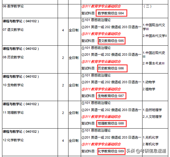 学科教学英语考研考哪些科目_学科英语这个专业考研好考吗_英语专业考学科英语算跨考吗