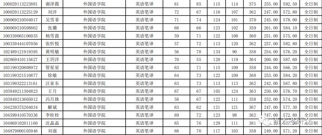 考研英语专业培训_英语师范专业考研方向_考研经济类专业政治,数学,英语及专业课满分是多少分