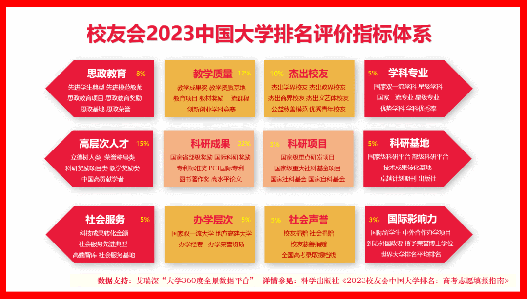 商务英语专业排名_商务排名英语专业学校_商务排名英语专业大学