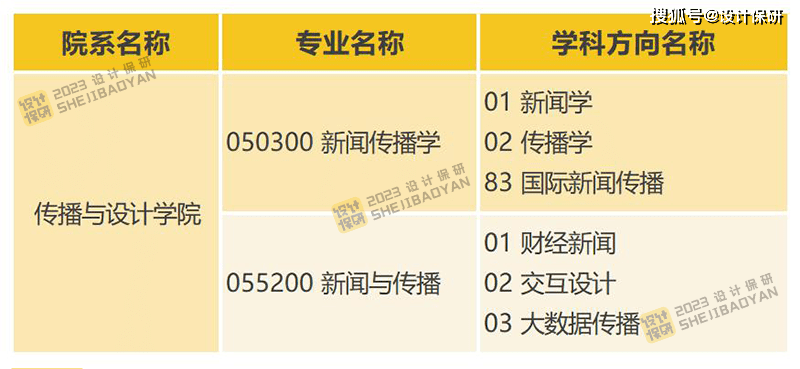 中山大学英语专业_大学不选英语做专业要学英语吗_大学需要英语口语的专业