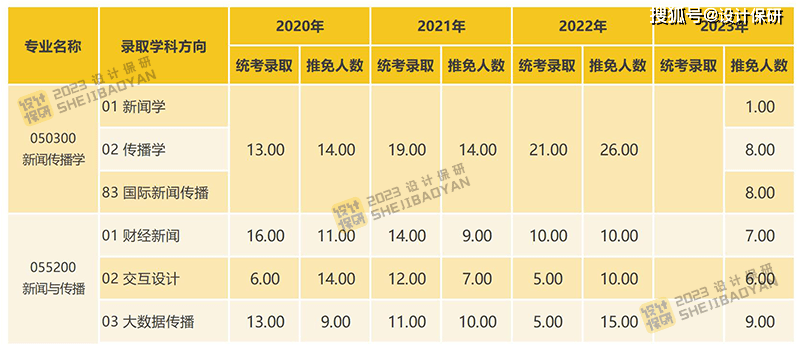 大学不选英语做专业要学英语吗_大学需要英语口语的专业_中山大学英语专业