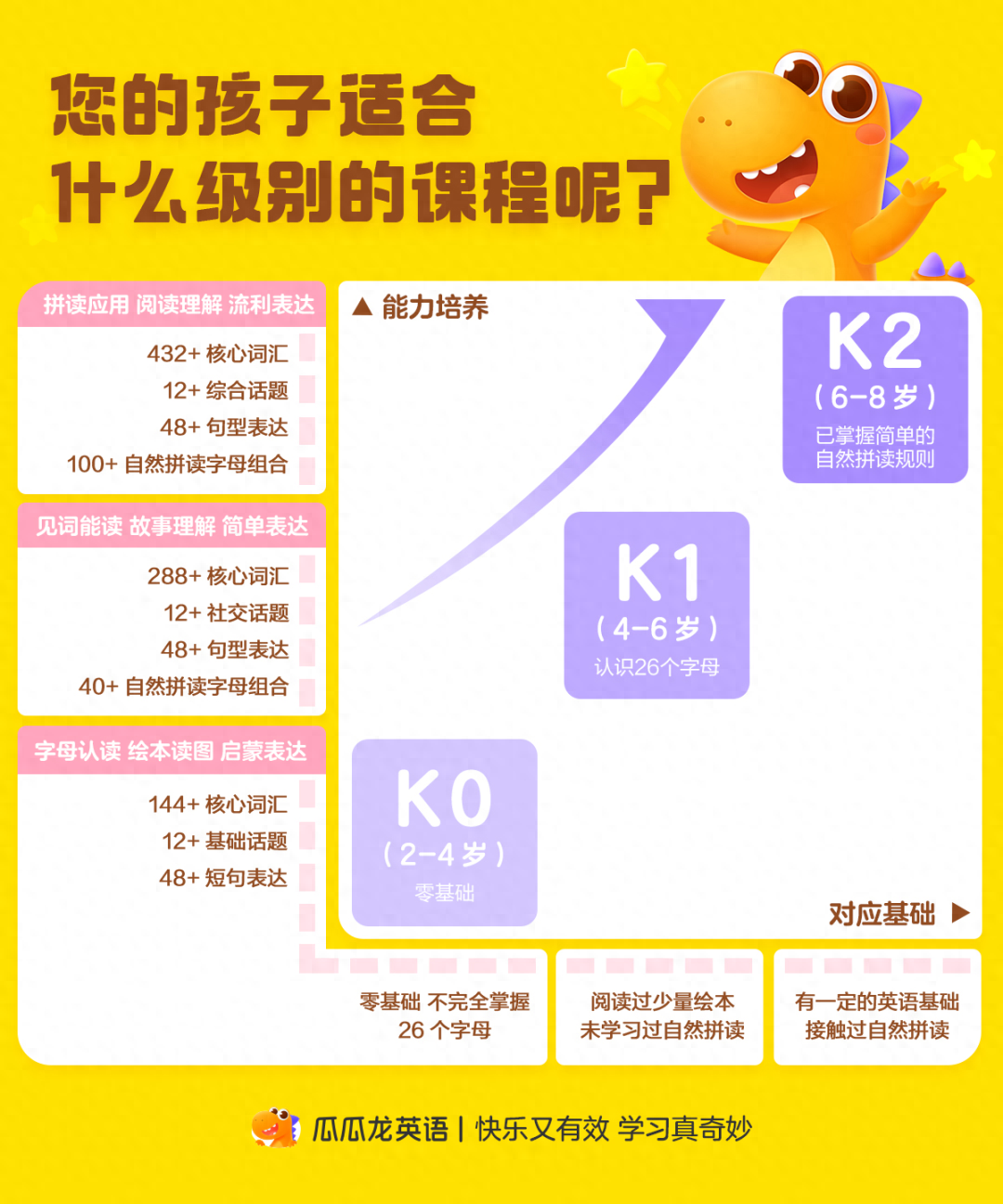 唱唱启蒙英语app_启蒙英语app_幼儿园启蒙英语app