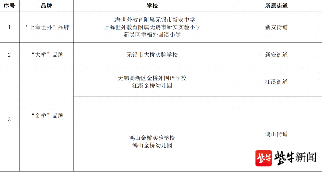 上海世外教育_上海世外教育排名_上海世外教育集团总裁