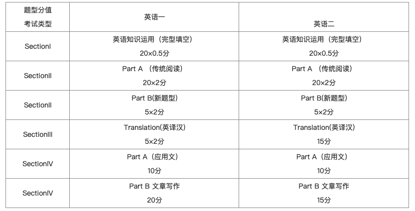 考研英语一网课_考研英语网课老师推荐_唐迟考研英语网课