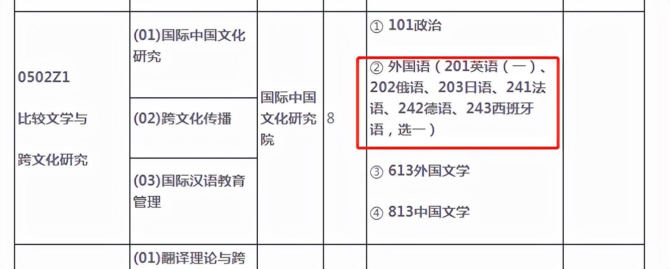 考研英语需要什么_考研考英语需要考哪几门_考研需要考英语吗