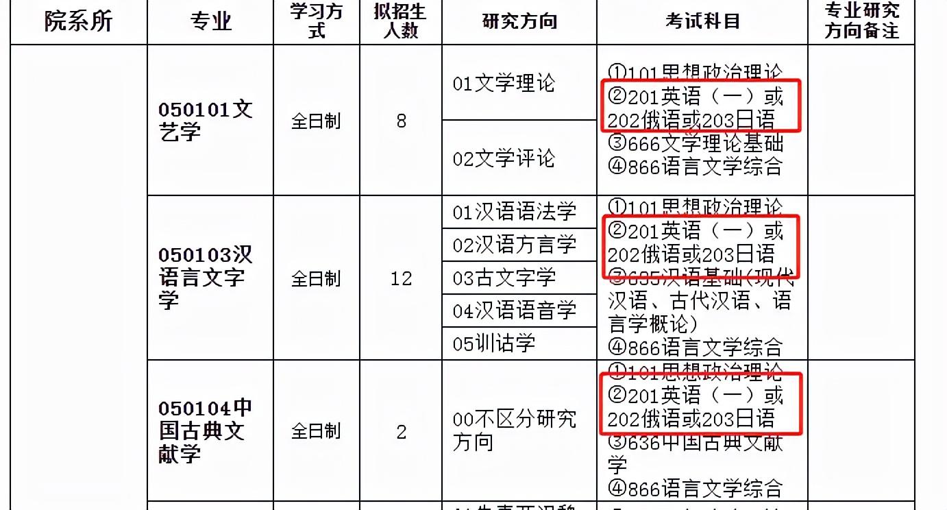 考研考英语需要考哪几门_考研英语需要什么_考研需要考英语吗