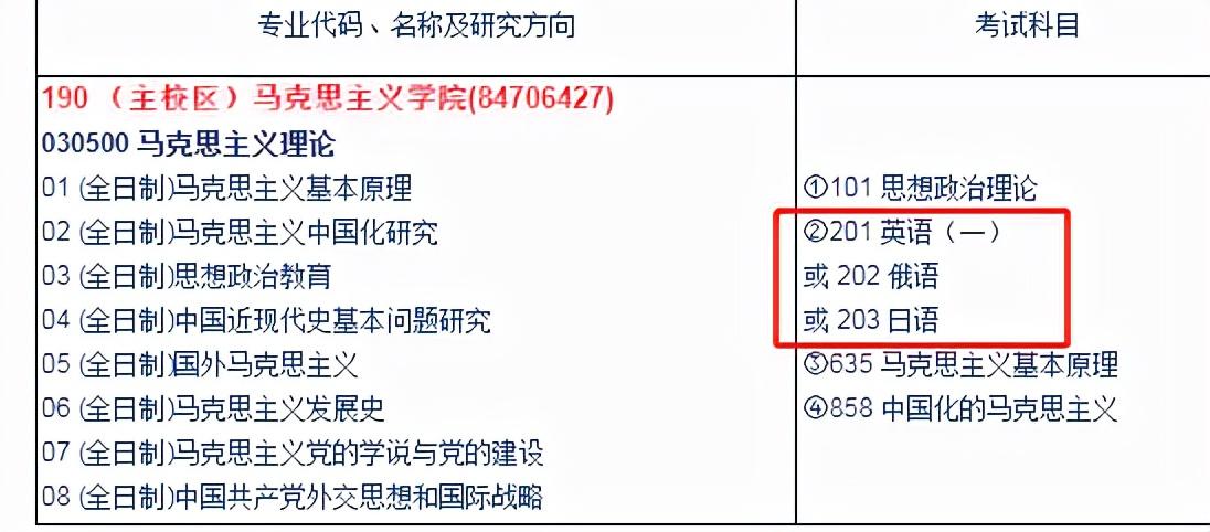 考研考英语需要考哪几门_考研需要考英语吗_考研英语需要什么