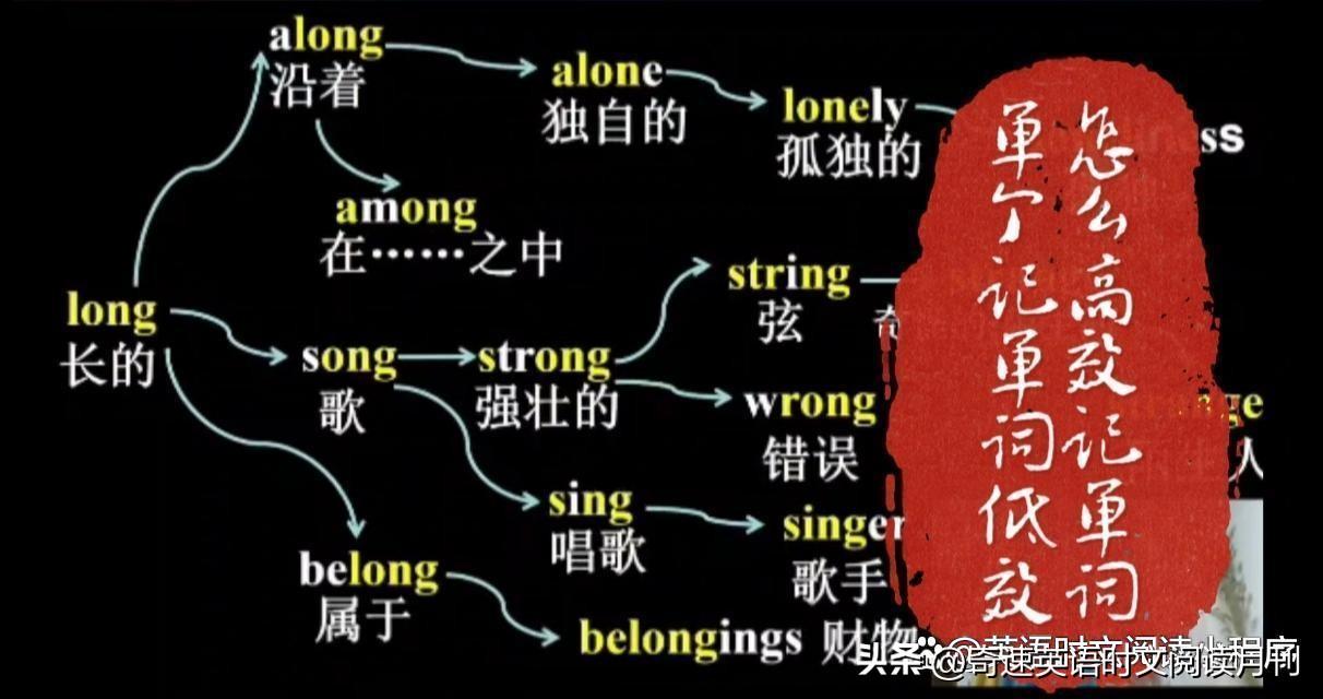 快速英语记忆法_记忆法记英语单词_英语记忆术