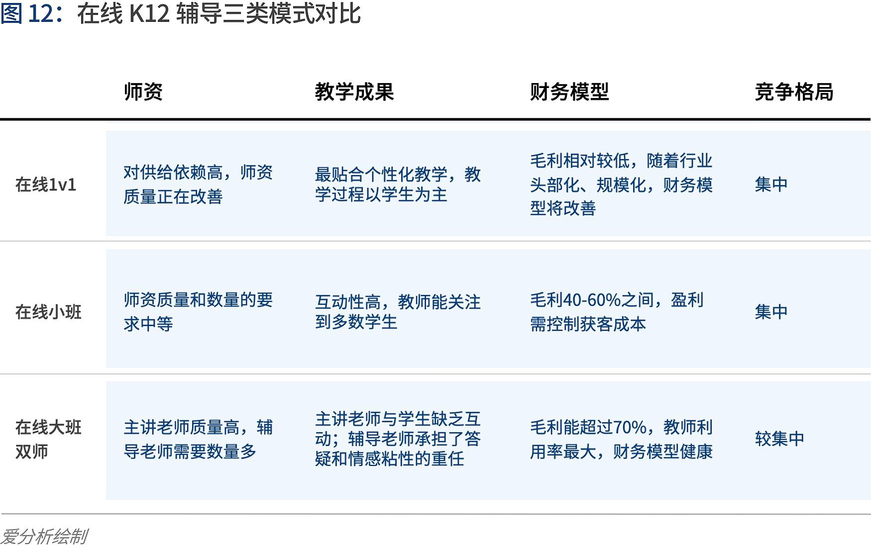培训英语单词_k12英语培训_培训英语机构