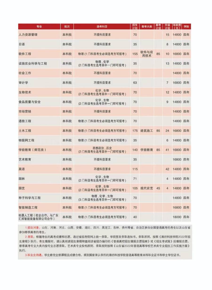 潍坊英语培训_潍坊英语培训_潍坊培训英语机构排名