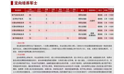 潍坊英语培训_潍坊英语培训_潍坊培训英语机构排名