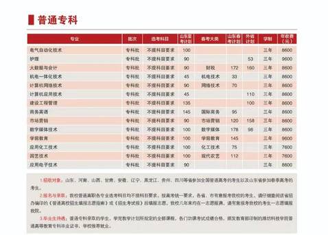 潍坊英语培训_潍坊英语培训_潍坊培训英语机构排名