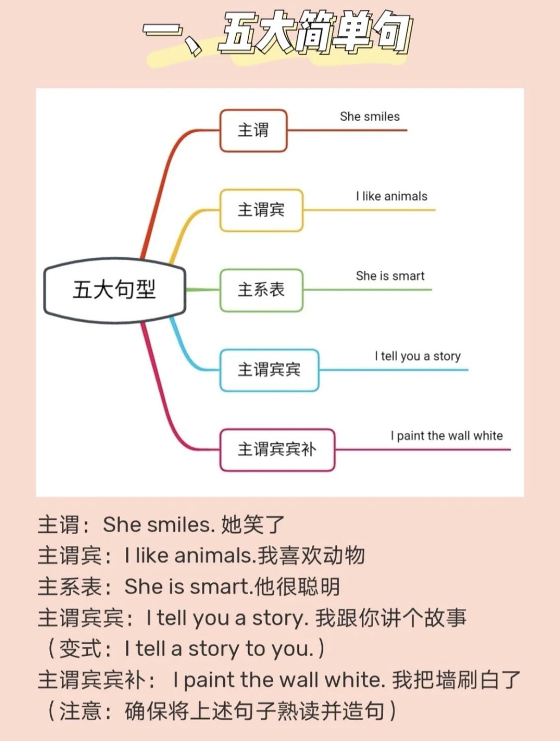 上班族英语学好吗现在_上班族怎么学好英语_上班的人学英语