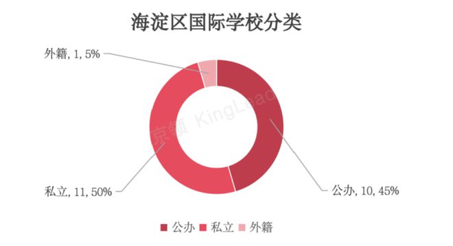 托福英语培训班_小托福英语培训_托福英语考试培训