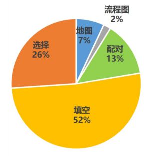 免费领取：2024年1-6月雅思听/说/读/写考情及趋势分析