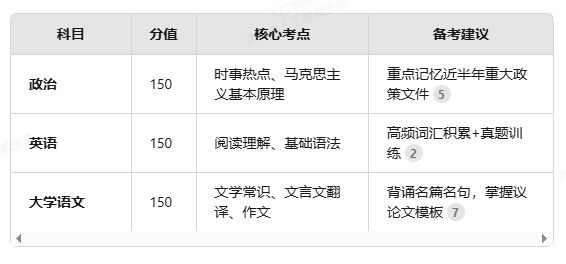 成人学位英语有用吗_成人教育的学位英语有用吗_成人学位英语考试有用吗