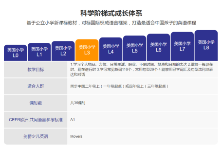 亲身体验英语 课前课中课后全面测评