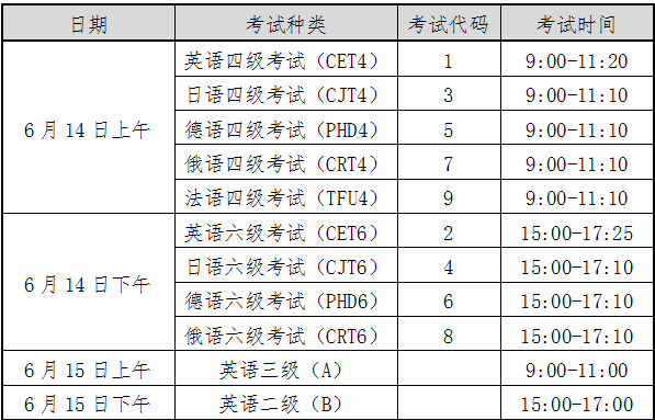 大学英语四级报名时间截止_截止报名英语大学时间安排_截止报名英语大学时间怎么填