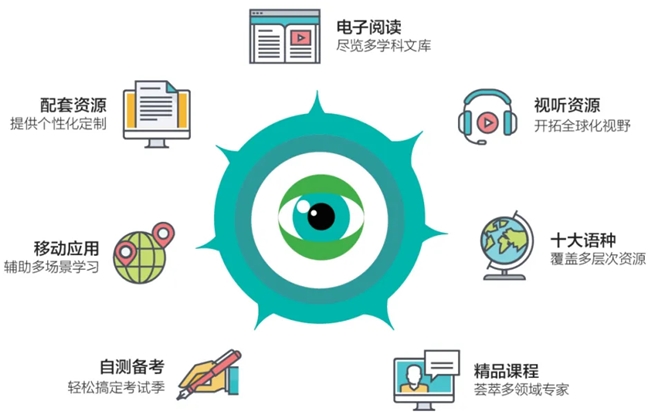 口语在线课堂_英语口语在线课程_英语口语在线课程