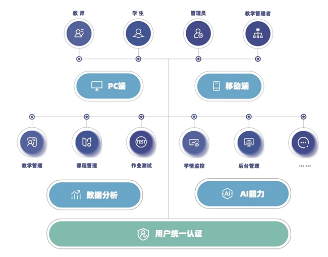 英语口语在线课程_口语在线课堂_英语口语在线课程