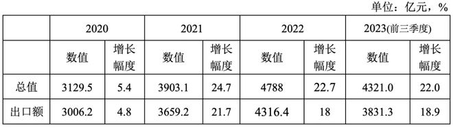 学习商务英语口语_商务英语口语教程书籍_商务英语口语班