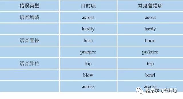 语音学英语_英语语音学视频_英语语音学包含哪些内容