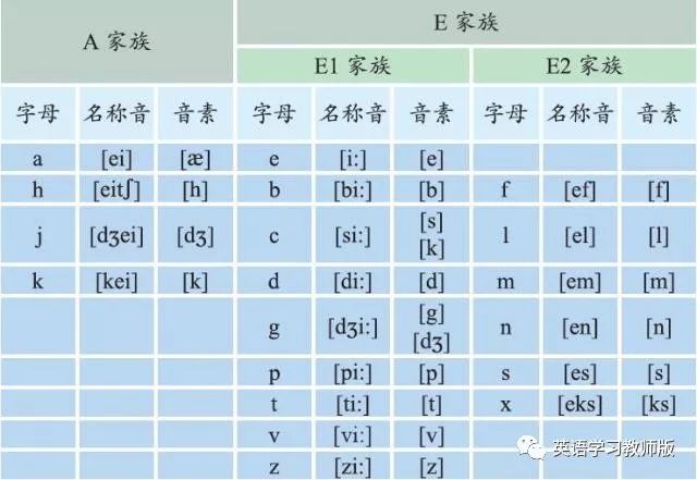 英语语音学视频_语音学英语_英语语音学包含哪些内容