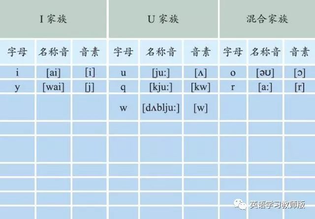 英语语音学视频_语音学英语_英语语音学包含哪些内容