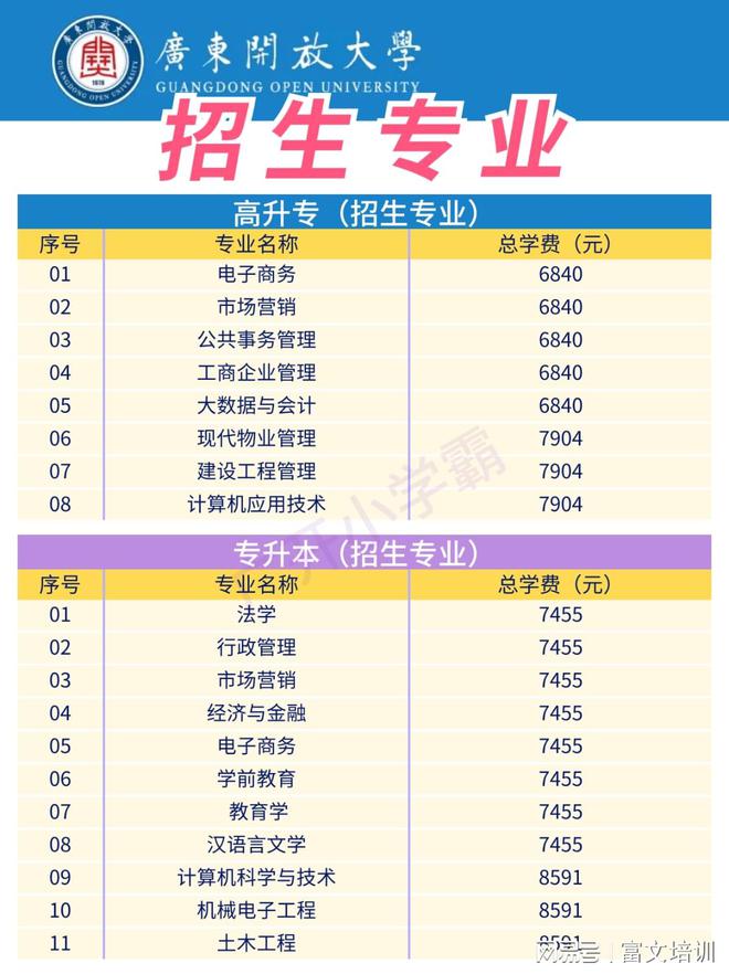 成人学位英语学习_成人学位英语有啥用_成人学位英语怎么过