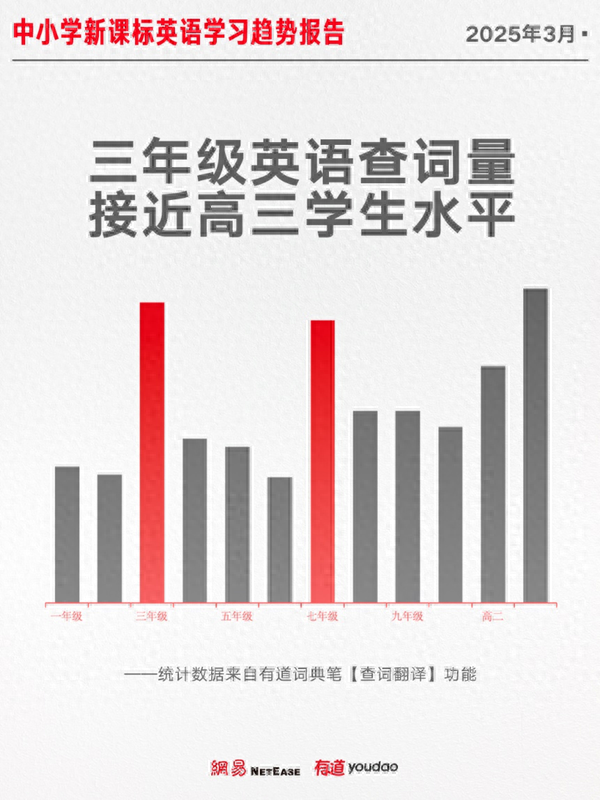 新课标英语学习趋势_新教材英语学习变化_英语口语每天学