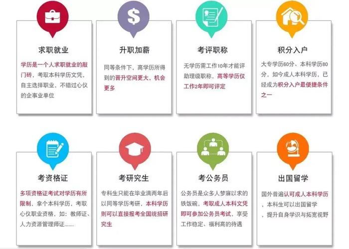 在职学历提升补贴_江西成人学历教育_英语基础自学